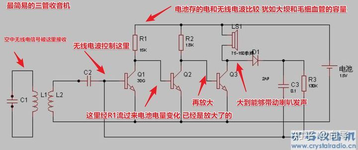 图 2