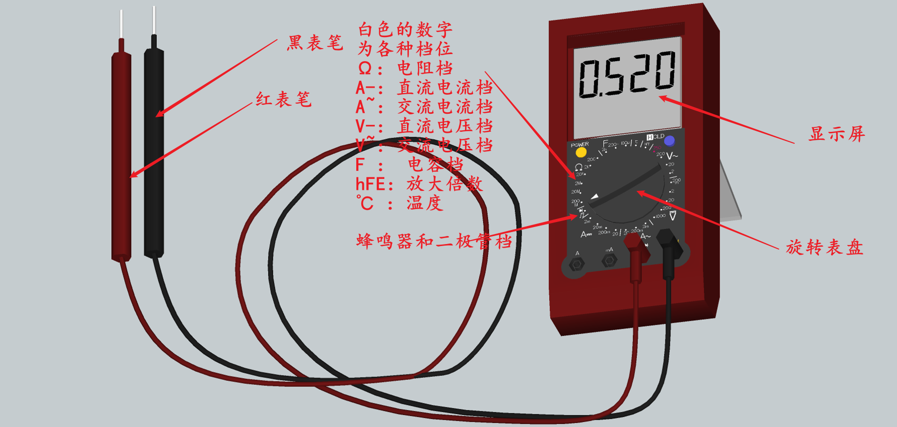 图 2