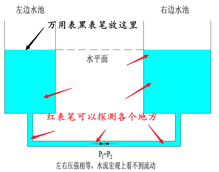 图 6