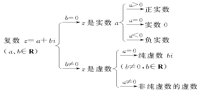 第1节 数字和符号 | 纵横向导