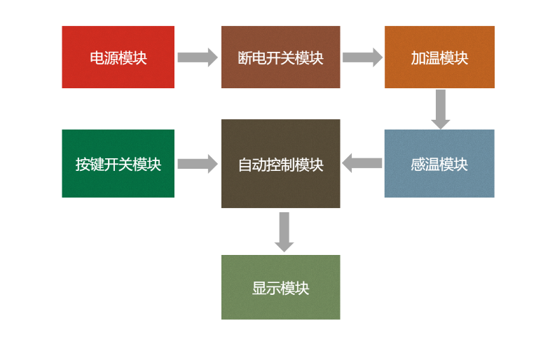 功能框架图
